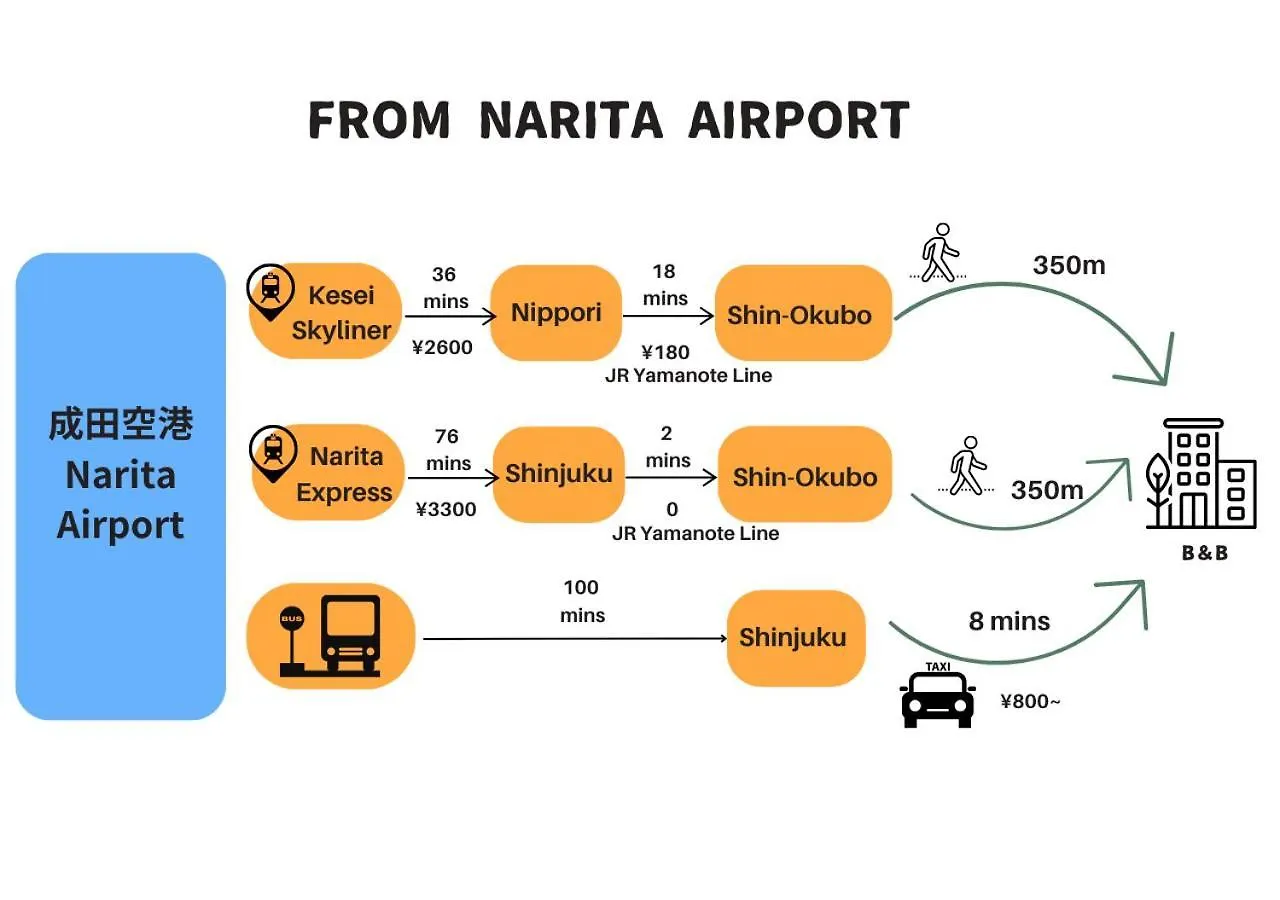 【Newly Built】3Mins To Sta./1Km To Shinjuku/204 Apartment Tokyo