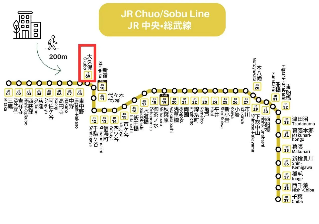 【Newly Built】3Mins To Sta./1Km To Shinjuku/204 Apartment Tokyo